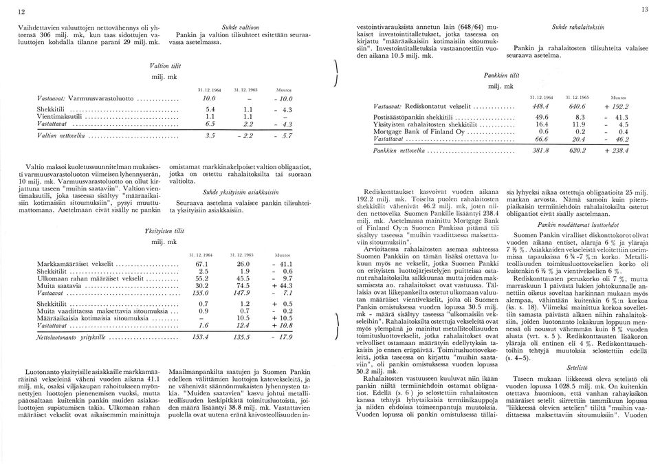 3 Valtion nettovelka... 3.5-2.2-5.7 vestointivarauksista annetun lain (64 8/64) mukaiset investointitalletukset, jotka taseessa on kirjattu "määräaikaisiin kotimaisiin sitoumuksiin".