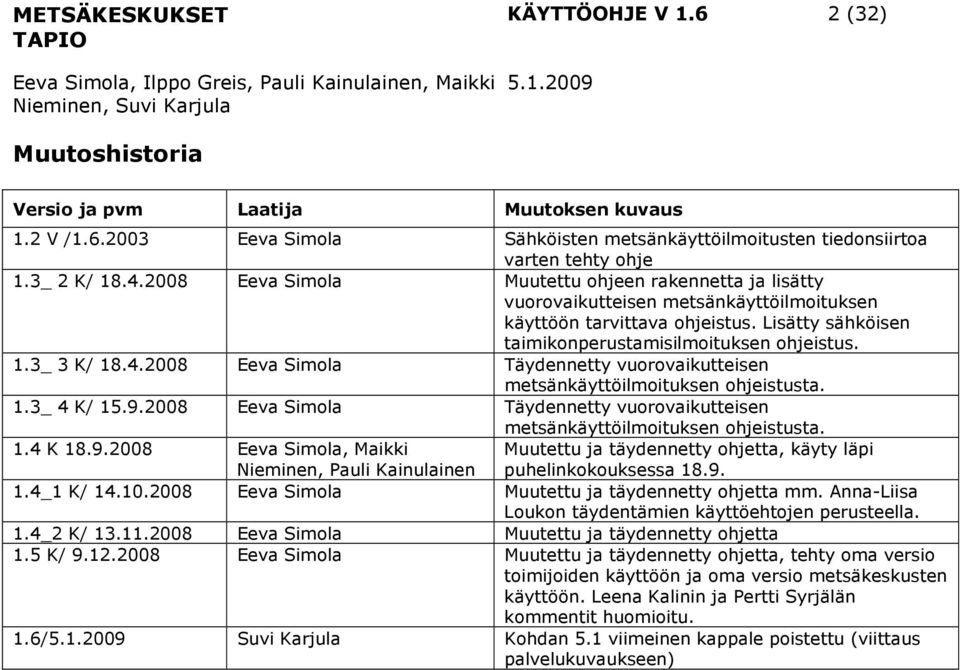 4.2008 Eeva Simola Täydennetty vuorovaikutteisen metsänkäyttöilmoituksen ohjeistusta. 1.3_ 4 K/ 15.9.