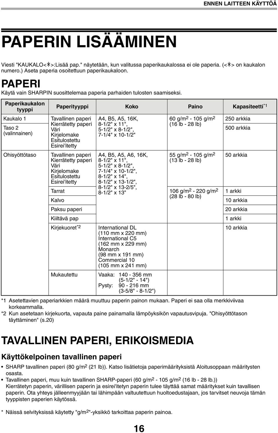 Paperikaukalon tyyppi Kaukalo 1 Taso 2 (valinnainen) Ohisyöttötaso Paperityyppi Koko Paino Kapasiteetti *1 Tavallinen paperi Kierrätetty paperi Väri Kirjelomake Esitulostettu Esirei'itetty Tavallinen