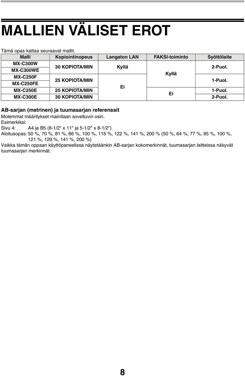 AB-sarjan (metrinen) ja tuumasarjan referenssit Molemmat määritykset mainitaan soveltuvin osin.