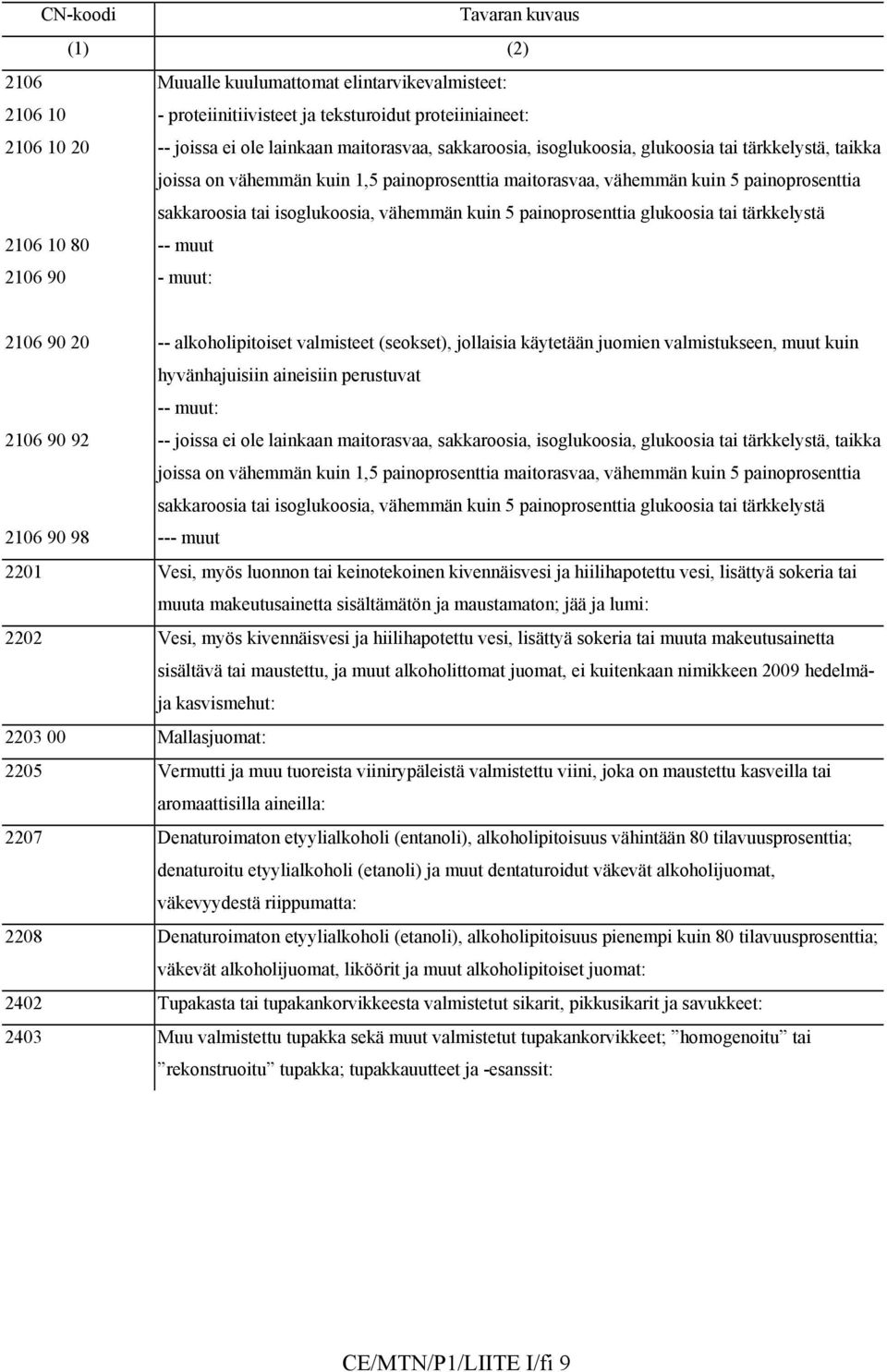 painoprosenttia glukoosia tai tärkkelystä 2106 10 80 -- muut 2106 90 - muut: 2106 90 20 -- alkoholipitoiset valmisteet (seokset), jollaisia käytetään juomien valmistukseen, muut kuin hyvänhajuisiin