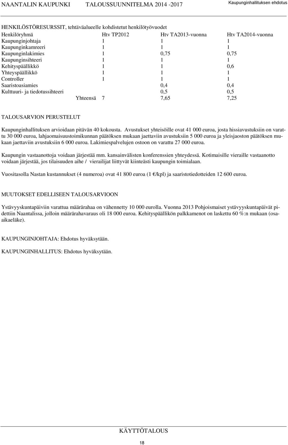 TALOUSARVION PERUSTELUT Kaupunginhallituksen arvioidaan pitävän 40 kokousta.