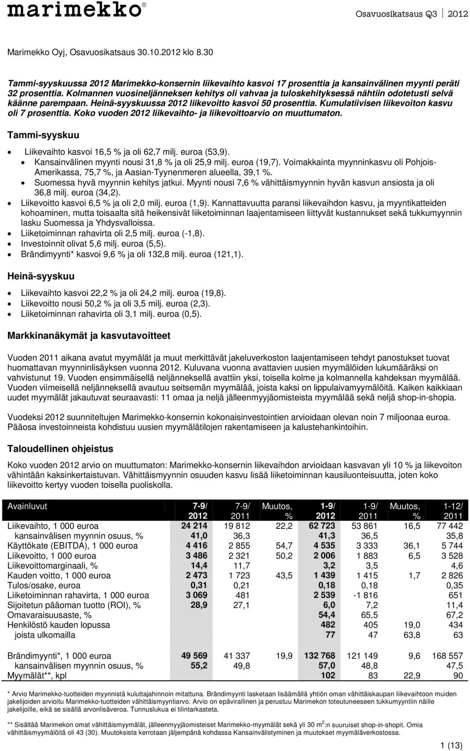 Kumulatiivisen liikevoiton kasvu oli 7 prosenttia. Koko vuoden 2012 liikevaihto- ja liikevoittoarvio on muuttumaton. Tammi-syyskuu Liikevaihto kasvoi 16,5 % ja oli 62,7 milj. euroa (53,9).