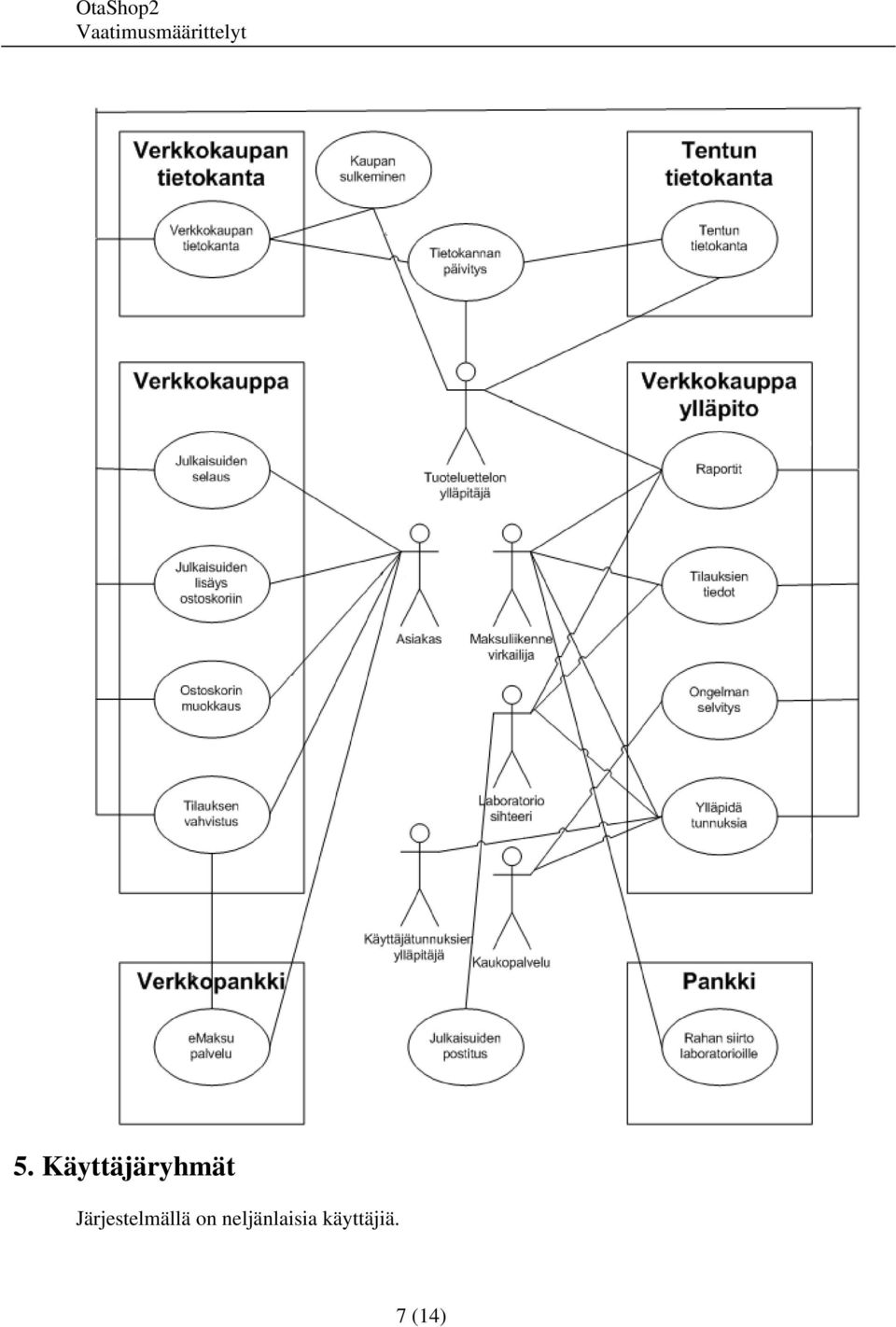 Järjestelmällä