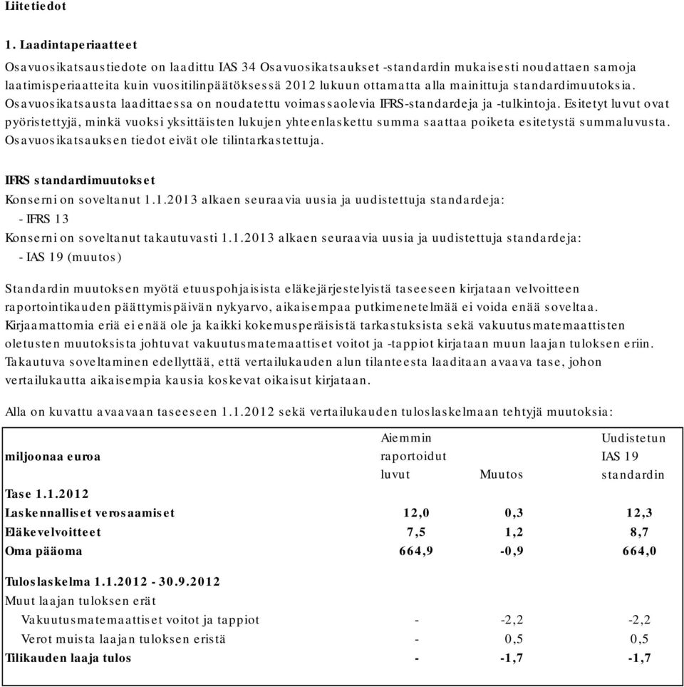 mainittuja standardimuutoksia. Osavuosikatsausta laadittaessa on noudatettu voimassaolevia IFRS-standardeja ja -tulkintoja.