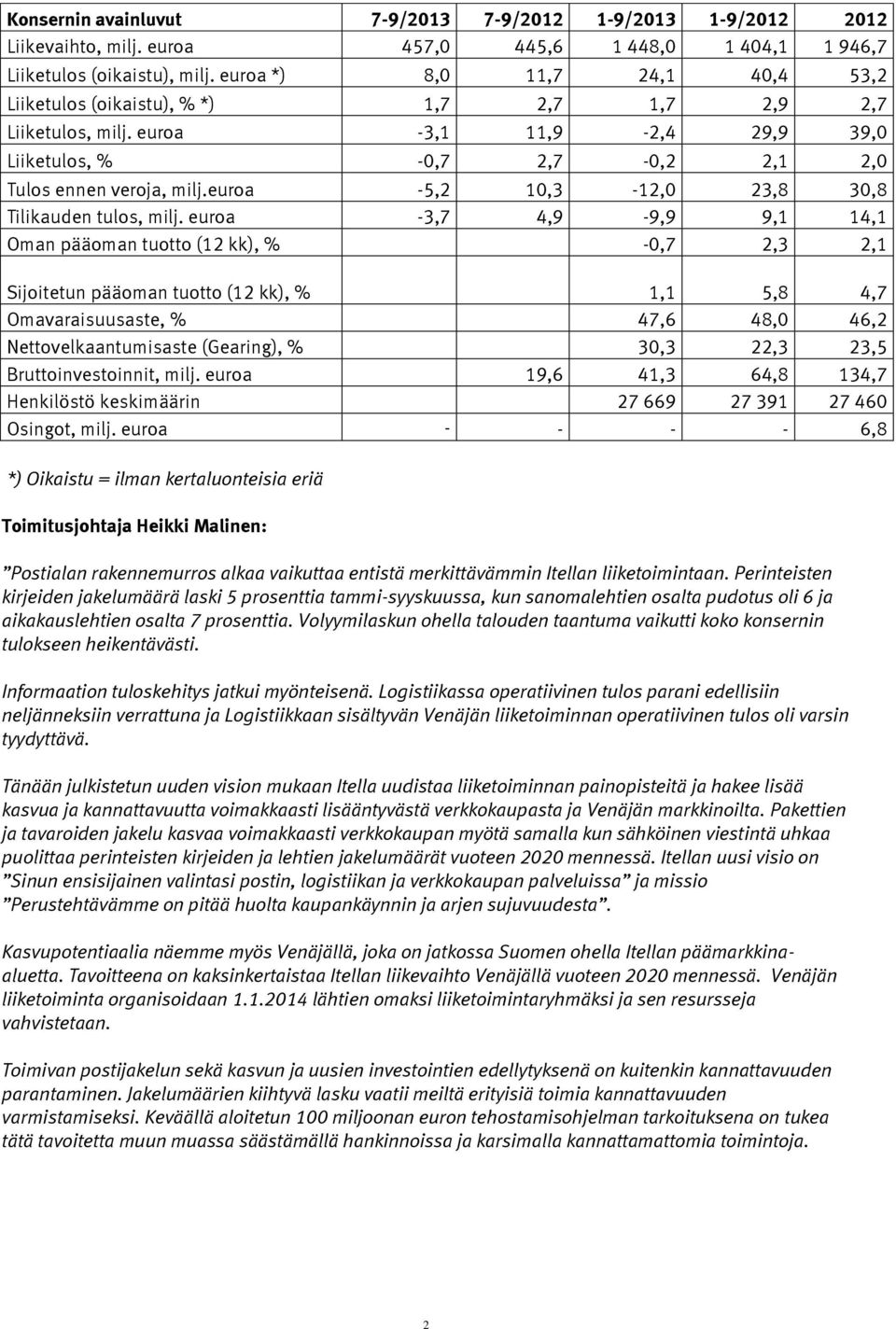 euroa -5,2 10,3-12,0 23,8 30,8 Tilikauden tulos, milj.