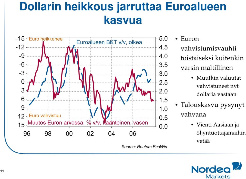 Muutkin valuutat vahvistuneet nyt dollaria vastaan