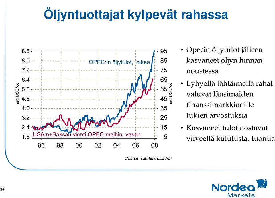 rahat valuvat länsimaiden finanssimarkkinoille tukien