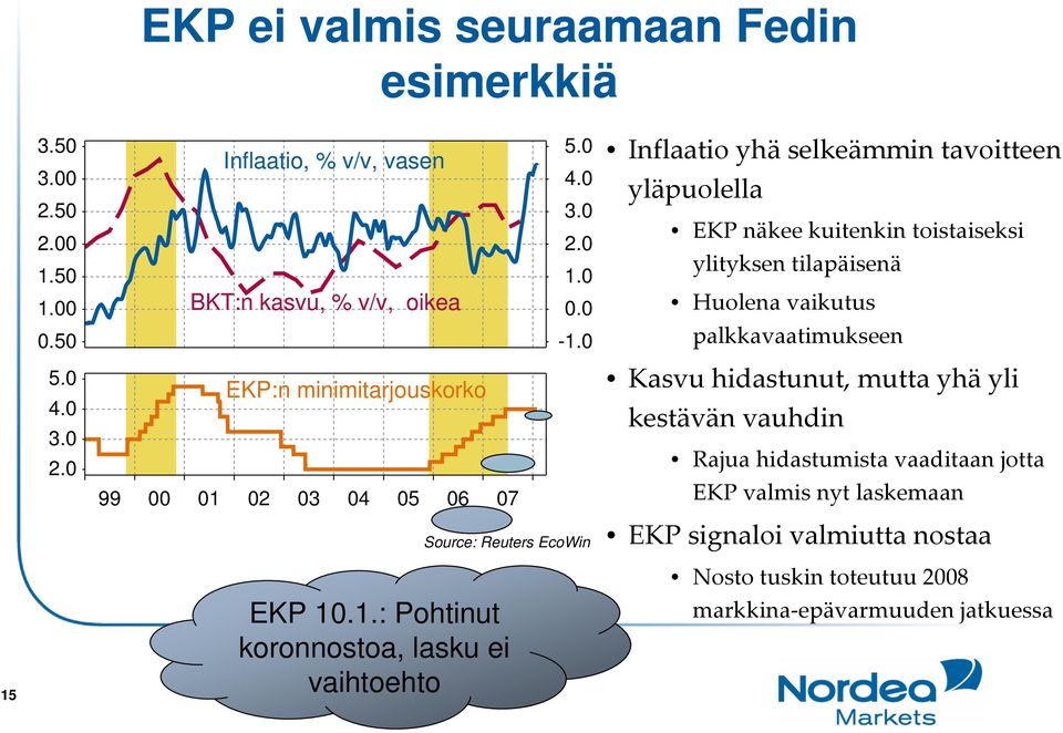 toistaiseksi ylityksen tilapäisenä Huolena vaikutus palkkavaatimukseen Kasvu hidastunut, mutta yhä yli kestävän vauhdin Rajua hidastumista vaaditaan jotta EKP