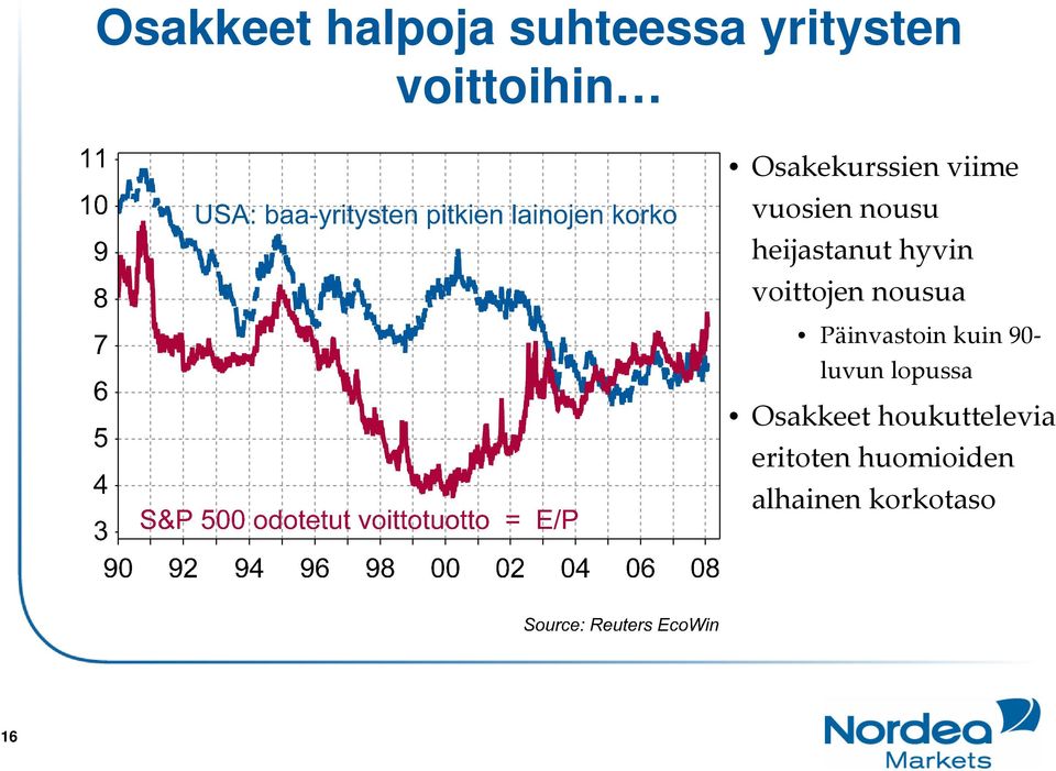 voittojen nousua Päinvastoin kuin 90 luvun lopussa