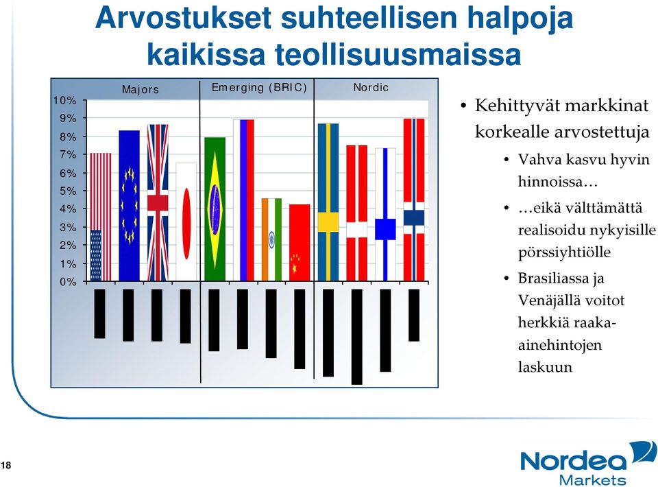 arvostettuja Vahva kasvu hyvin hinnoissa eikä välttämättä realisoidu nykyisille