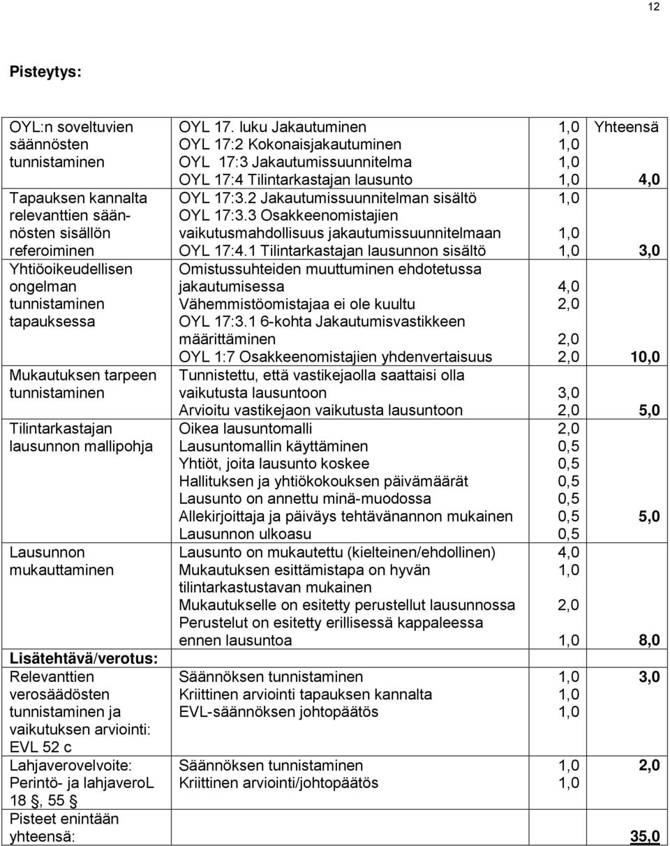 Perintö- ja lahjaverol OYL 17. luku Jakautuminen OYL 17:2 Kokonaisjakautuminen OYL 17:3 Jakautumissuunnitelma OYL 17:4 Tilintarkastajan lausunto OYL 17:3.2 Jakautumissuunnitelman sisältö OYL 17:3.