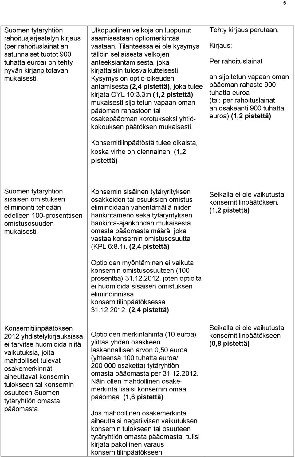 Kysymys on optio-oikeuden antamisesta (2,4 pistettä), joka tulee kirjata OYL 10:3.