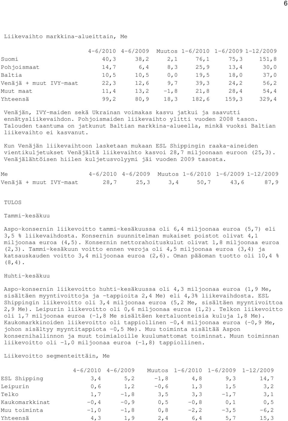 Pohjoismaiden liikevaihto ylitti vuoden 2008 tason. Talouden taantuma on jatkunut Baltian markkina-alueella, minkä vuoksi Baltian liikevaihto ei kasvanut.