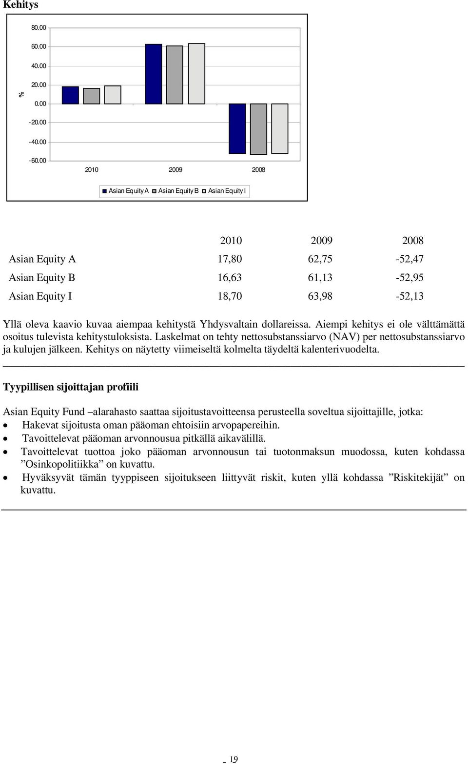 kuvaa aiempaa kehitystä Yhdysvaltain dollareissa. Aiempi kehitys ei ole välttämättä osoitus tulevista kehitystuloksista.