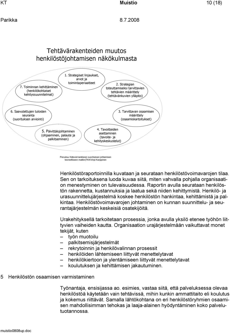 Saavutettujen tulosten seuranta (suorituksen arviointi) 3. Tarvittavan osaamisen määrittely (osaamiskartoitukset) 5. Päivittäisjohtaminen (ohjaaminen, palaute ja palkitseminen) 4.