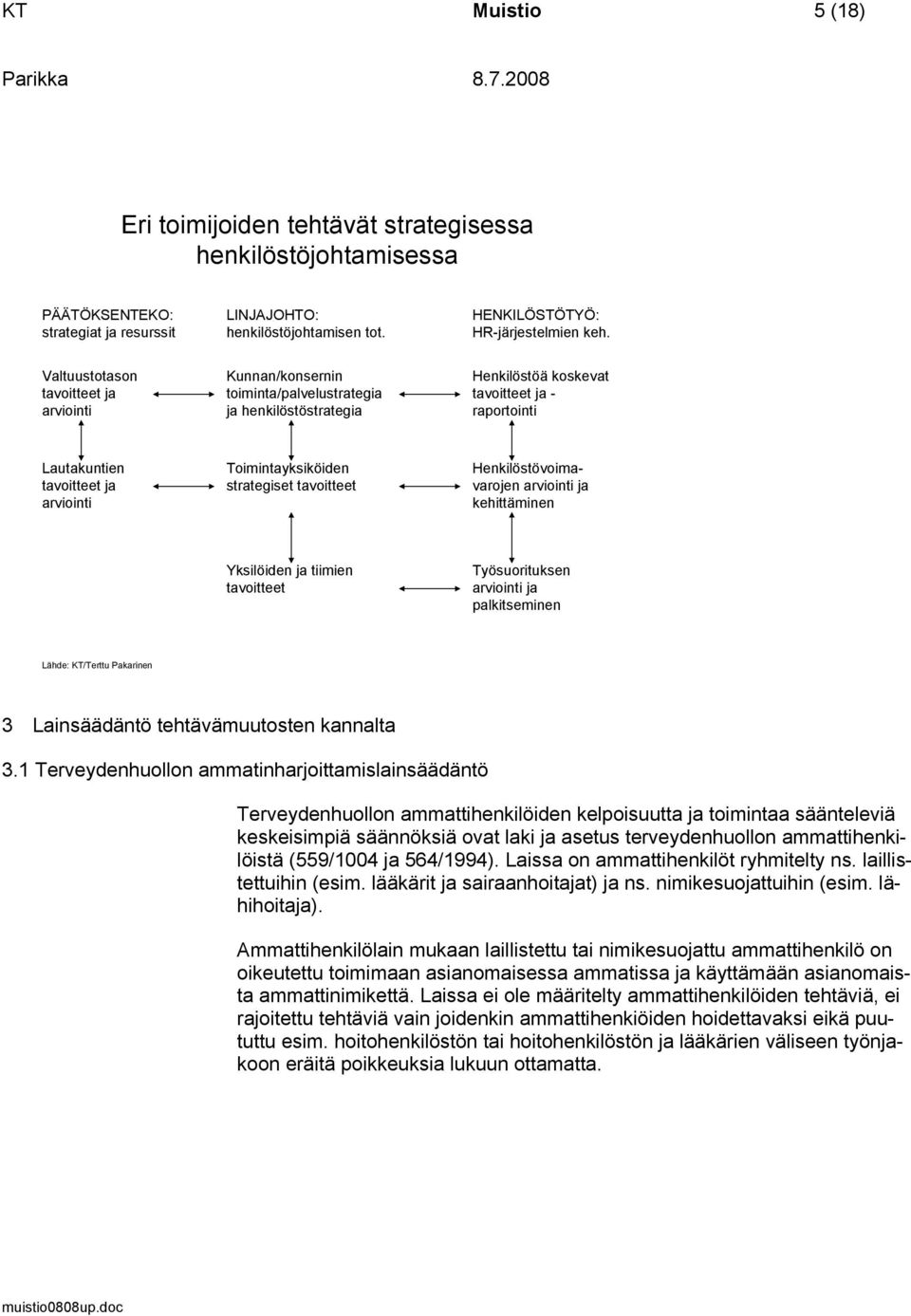 Toimintayksiköiden strategiset tavoitteet Henkilöstövoimavarojen arviointi ja kehittäminen Yksilöiden ja tiimien tavoitteet Työsuorituksen arviointi ja palkitseminen Lähde: KT/Terttu Pakarinen 3