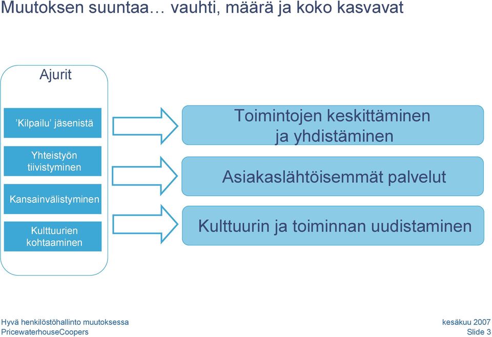 Kulttuurien kohtaaminen Toimintojen keskittäminen ja