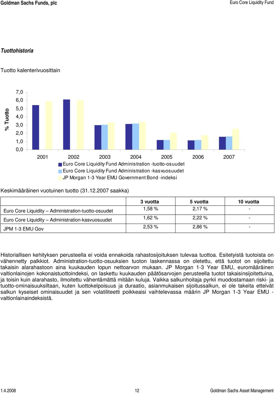 2007 saakka) Euro Core Liquidity Administration-tuotto-osuudet Euro Core Liquidity Administration-kasvuosuudet JPM 1-3 EMU Gov 3 vuotta 5 vuotta 10 vuotta 1,58 % 2,17 % - 1,62 % 2,22 % - 2,53 % 2,86