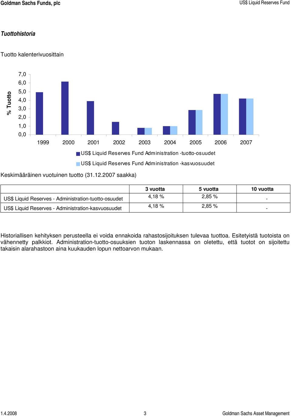 2007 saakka) US$ Liquid Reserves - Administration-tuotto-osuudet US$ Liquid Reserves - Administration-kasvuosuudet 3 vuotta 5 vuotta 10 vuotta 4,18 % 2,85 % - 4,18 % 2,85 % - Historiallisen