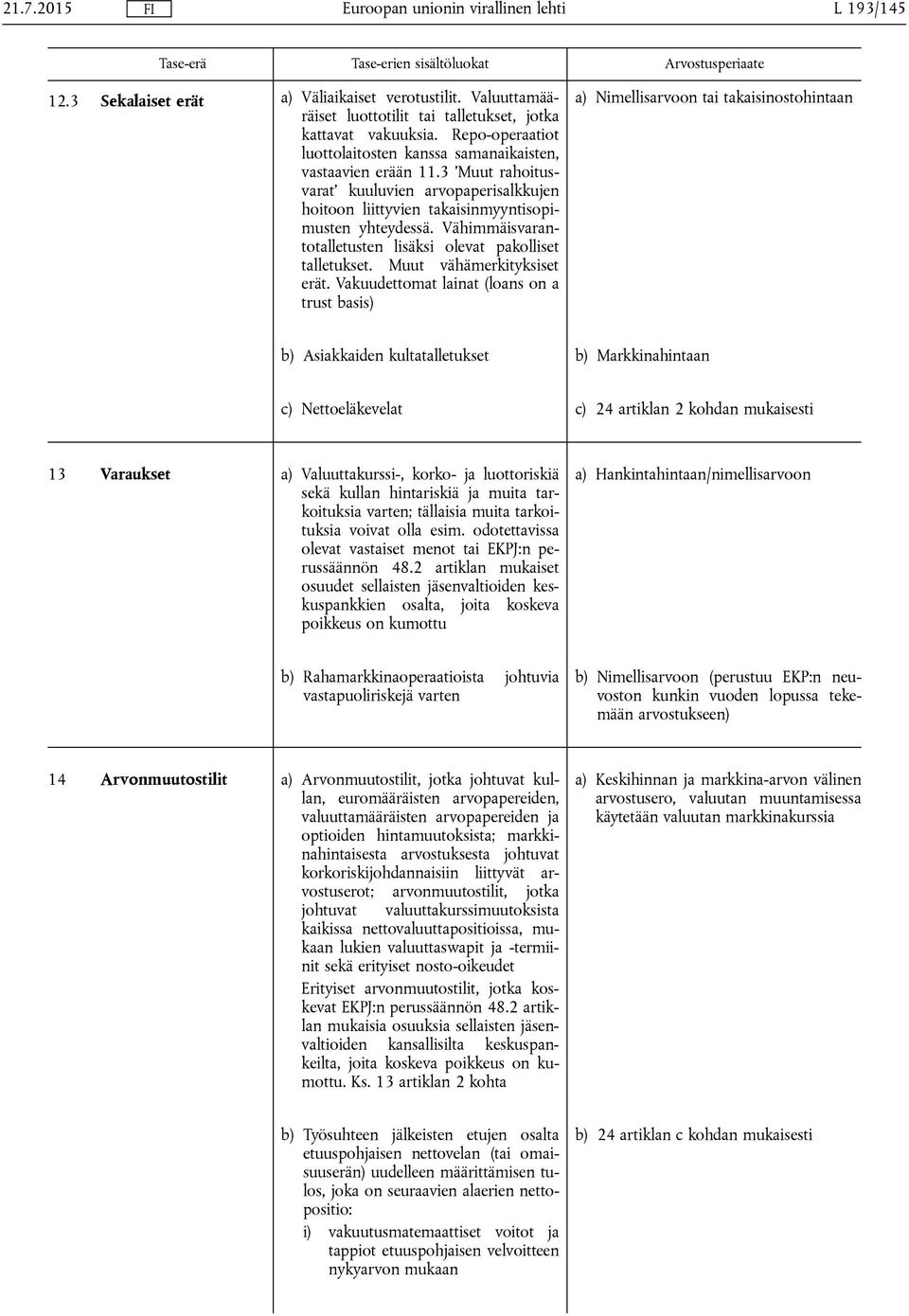 Vähimmäisvarantotalletusten lisäksi olevat pakolliset talletukset. Muut vähämerkityksiset erät.