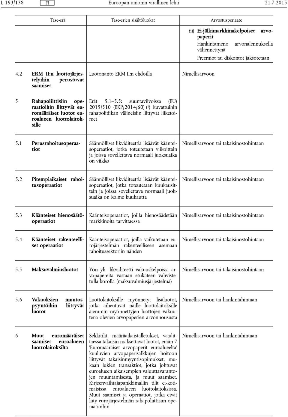 5: suuntaviivoissa (EU) 2015/510 (EKP/2014/60) ( 1 ) kuvattuihin rahapolitiikan välineisiin liittyvät liiketoimet 5.