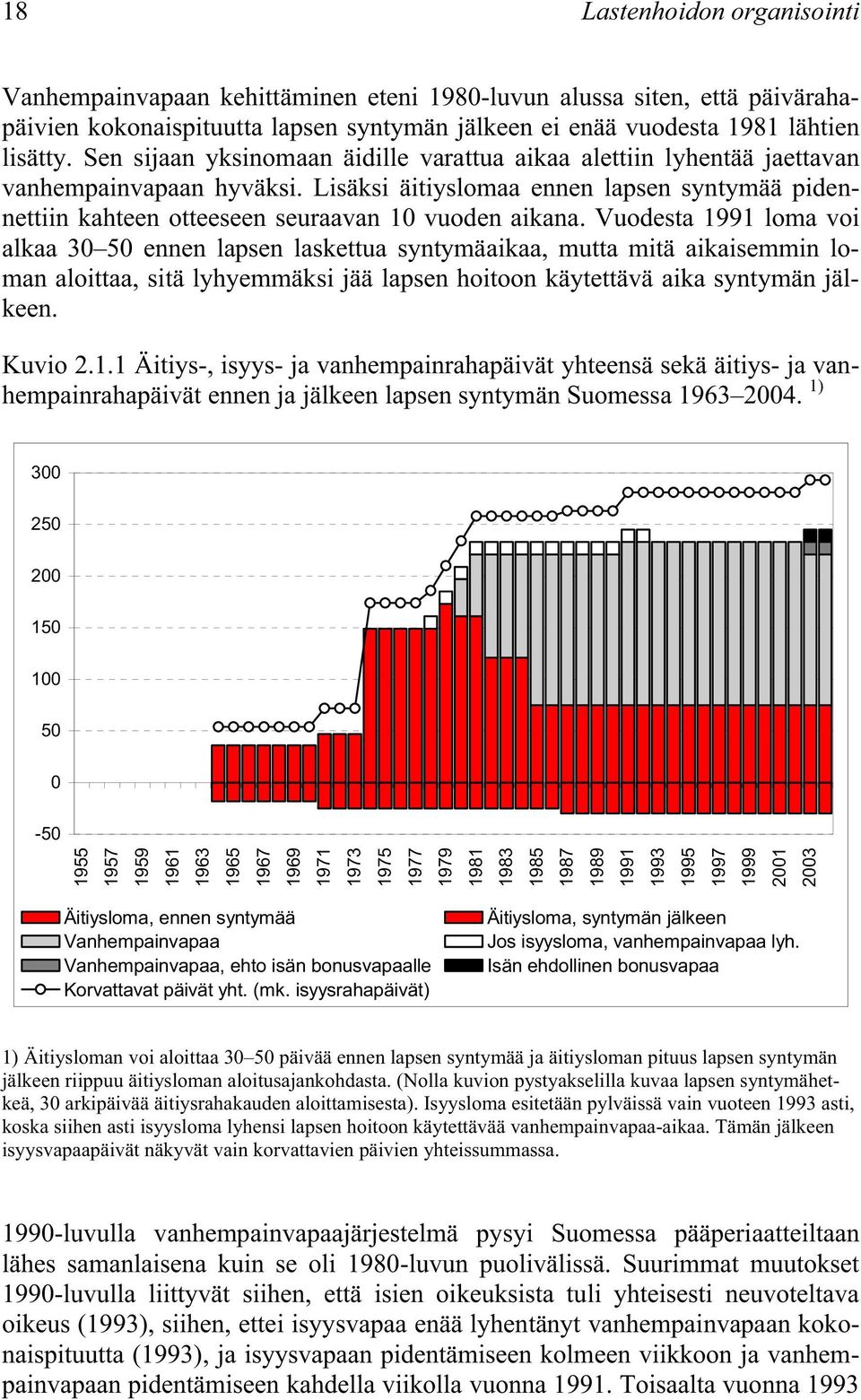 Vuodesta 1991 loma voi alkaa 3 5 ennen lapsen laskettua syntymäaikaa, mutta mitä aikaisemmin loman aloittaa, sitä lyhyemmäksi jää lapsen hoitoon käytettävä aika syntymän jälkeen. Kuvio 2.1.1 Äitiys-, isyys- ja vanhempainrahapäivät yhteensä sekä äitiys- ja vanhempainrahapäivät ennen ja jälkeen lapsen syntymän Suomessa 1963 24.