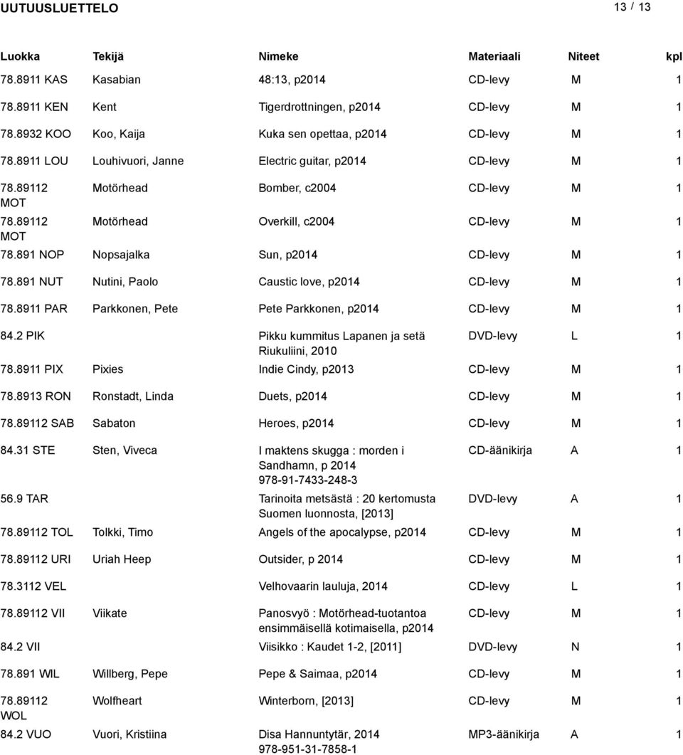 89 UT utini, Paolo Caustic love, p204 CD-levy 78.89 PR Parkkonen, Pete Pete Parkkonen, p204 CD-levy 84.2 PIK Pikku kummitus Lapanen ja setä DVD-levy L Riukuliini, 200 78.