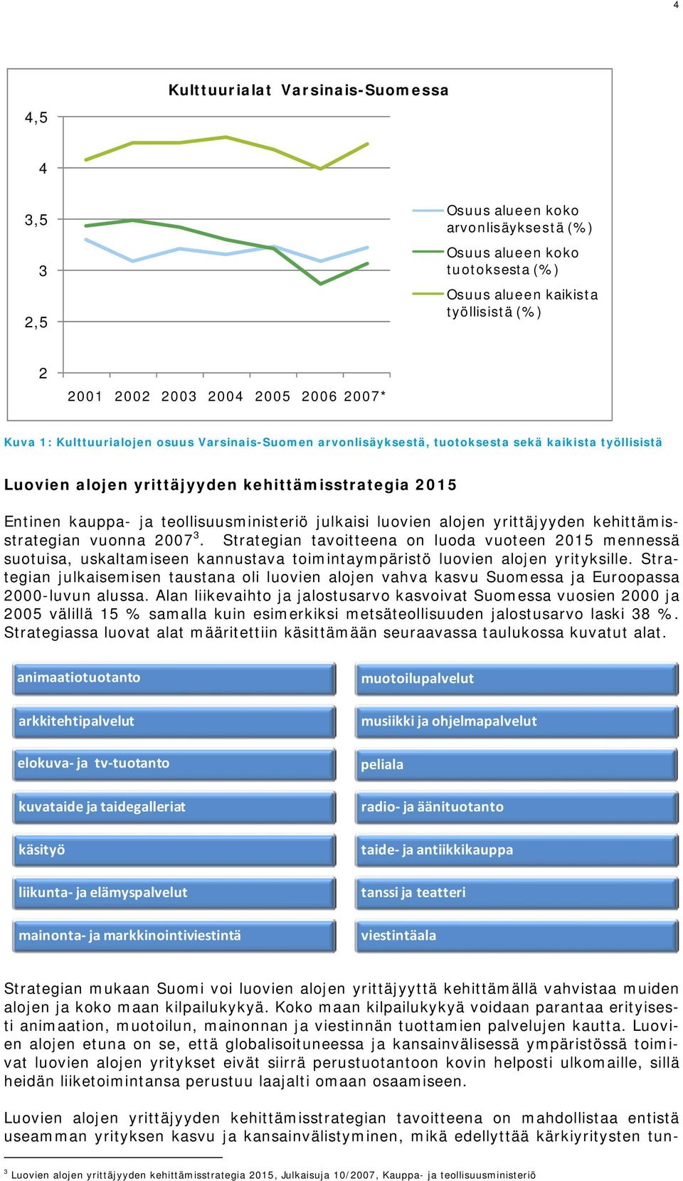 julkaisi luovien alojen yrittäjyyden kehittämisstrategian vuonna 2007 3.