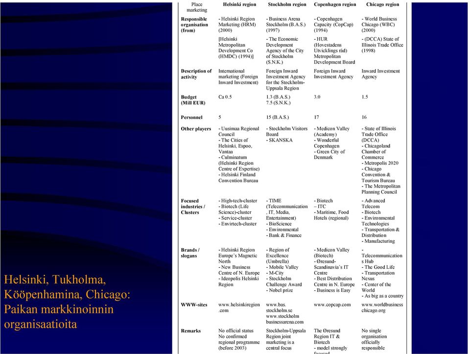 ockholm (B.A.S.) (1997) - The Economic Development Agency of the City of Stockholm (S.N.K.
