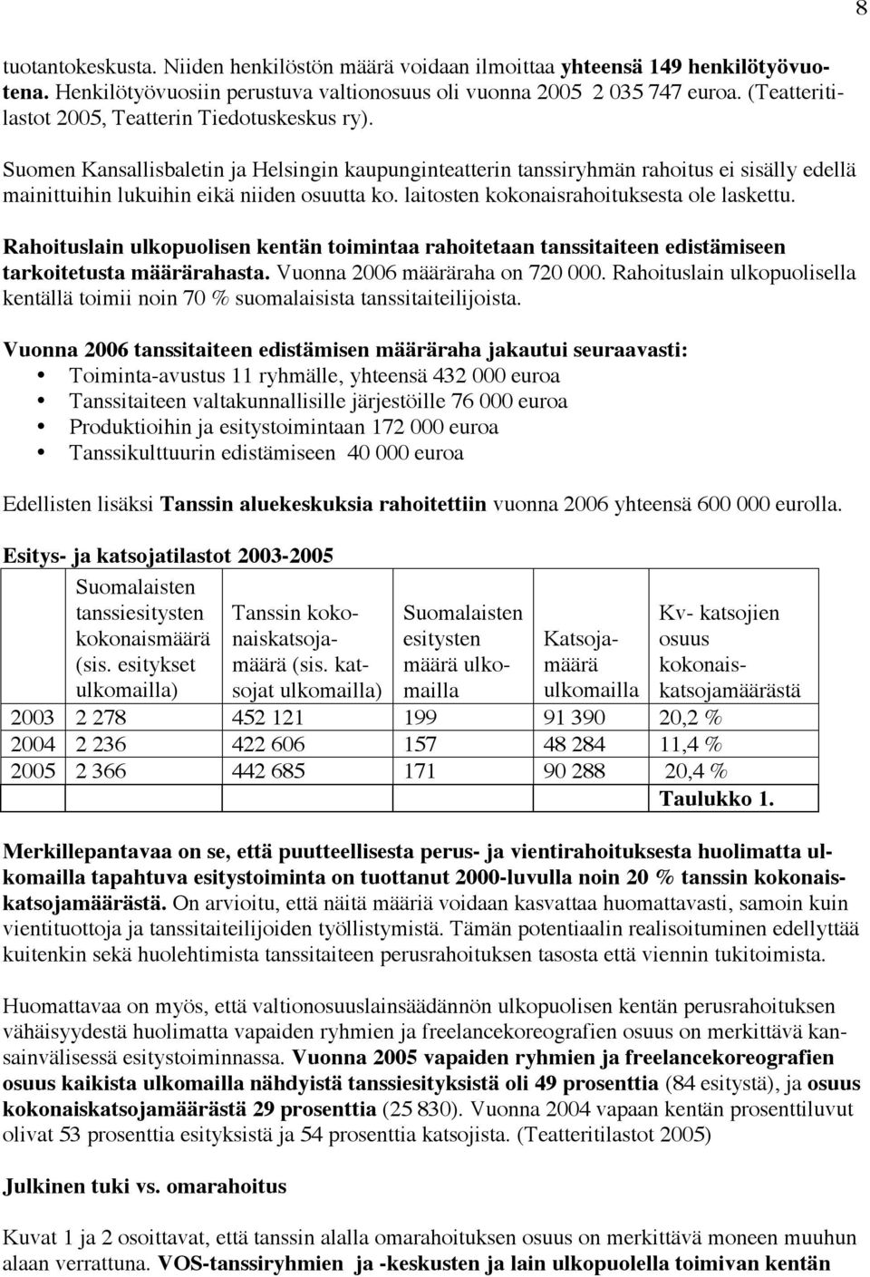 laitosten kokonaisrahoituksesta ole laskettu. Rahoituslain ulkopuolisen kentän toimintaa rahoitetaan tanssitaiteen edistämiseen tarkoitetusta määrärahasta. Vuonna 2006 määräraha on 720 000.
