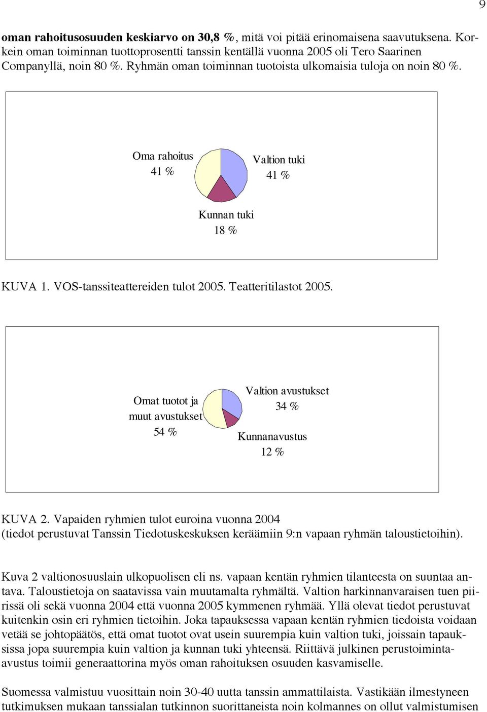 Omat tuotot ja muut avustukset Valtion avustukset 34 % 54 % Kunnanavustus 12 % KUVA 2.