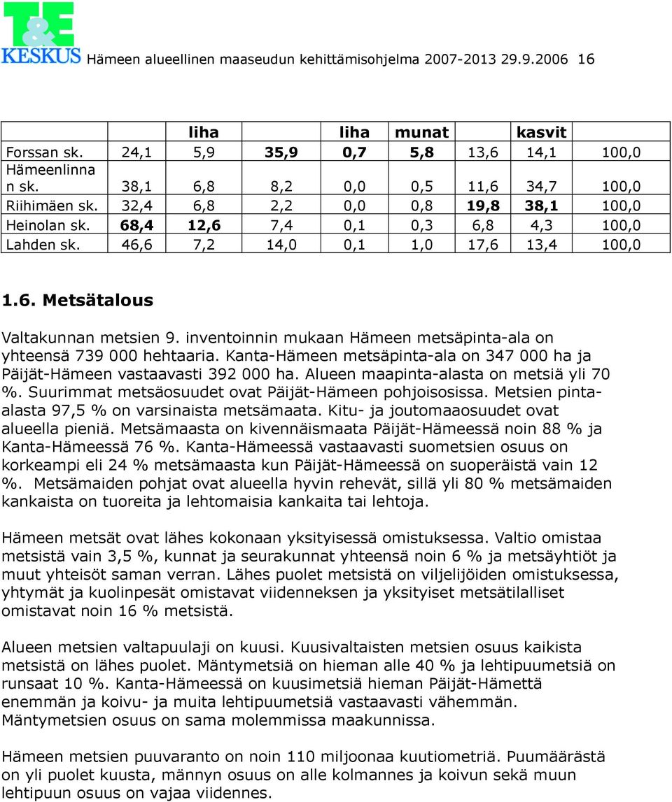 inventoinnin mukaan Hämeen metsäpinta-ala on yhteensä 739 000 hehtaaria. Kanta-Hämeen metsäpinta-ala on 347 000 ha ja Päijät-Hämeen vastaavasti 392 000 ha. Alueen maapinta-alasta on metsiä yli 70 %.