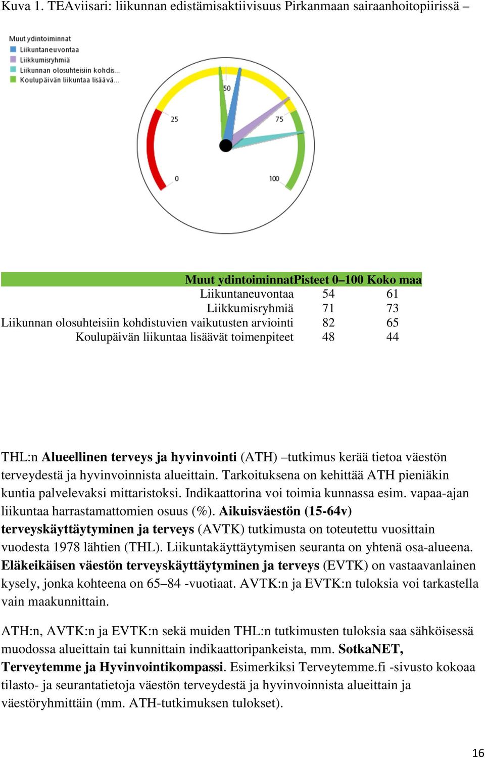 vaikutusten arviointi 82 65 Koulupäivän liikuntaa lisäävät toimenpiteet 48 44 THL:n Alueellinen terveys ja hyvinvointi (ATH) tutkimus kerää tietoa väestön terveydestä ja hyvinvoinnista alueittain.