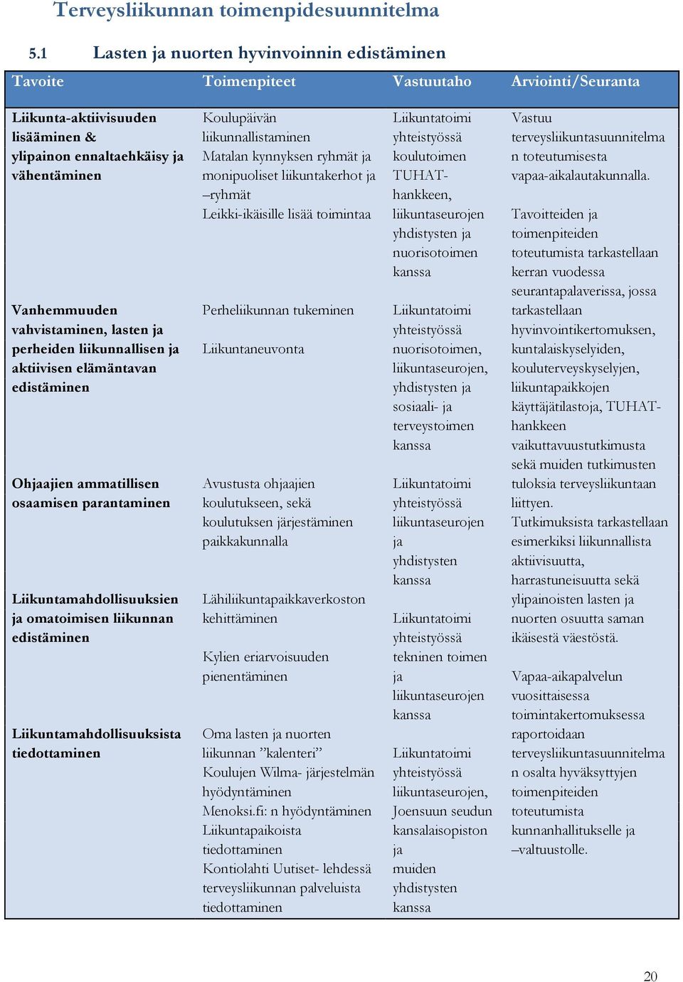 vahvistaminen, lasten ja perheiden liikunnallisen ja aktiivisen elämäntavan edistäminen Ohjaajien ammatillisen osaamisen parantaminen Liikuntamahdollisuuksien ja omatoimisen liikunnan edistäminen