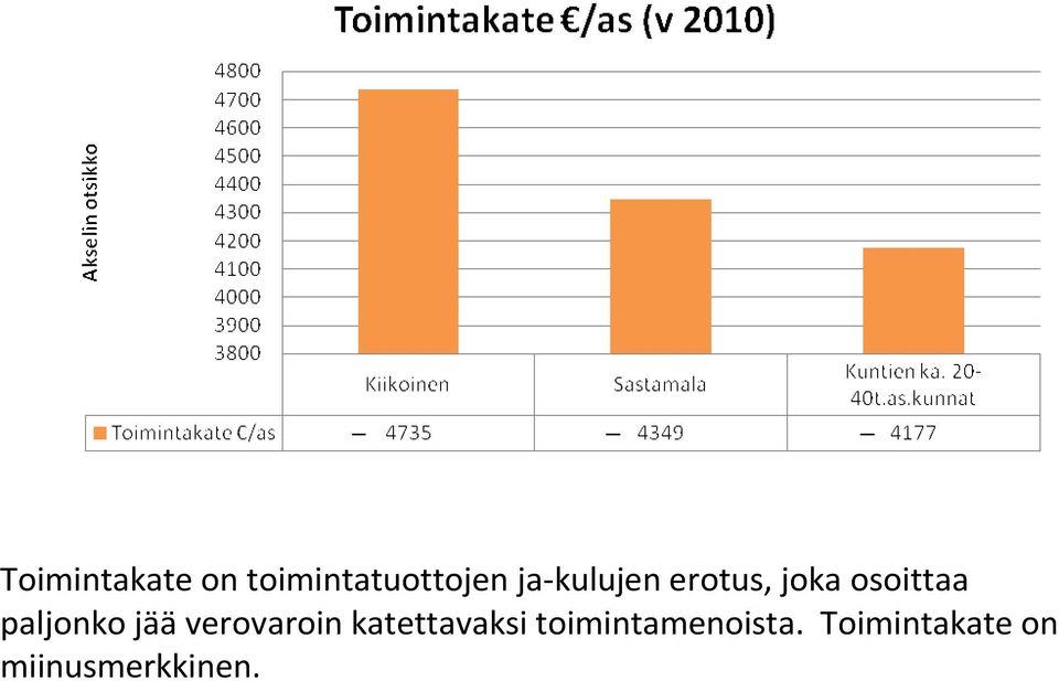 paljonko jääverovaroin katettavaksi