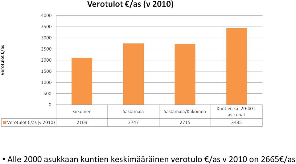 keskimääräinen