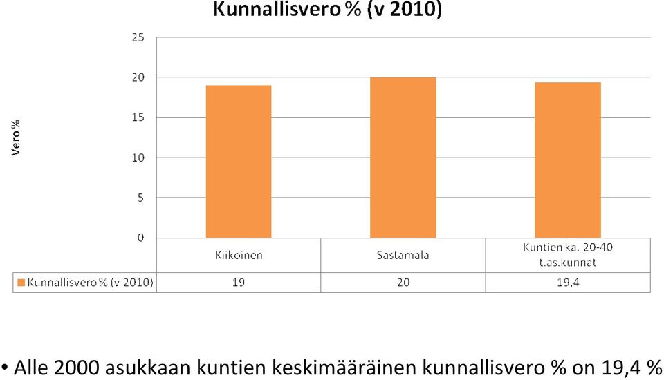 keskimääräinen