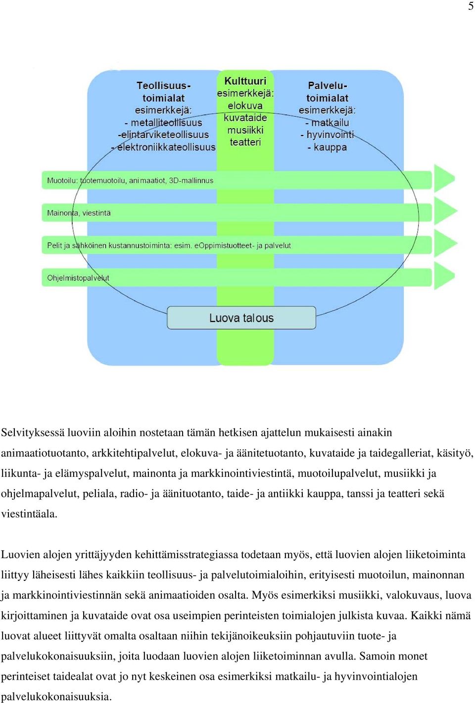 viestintäala.