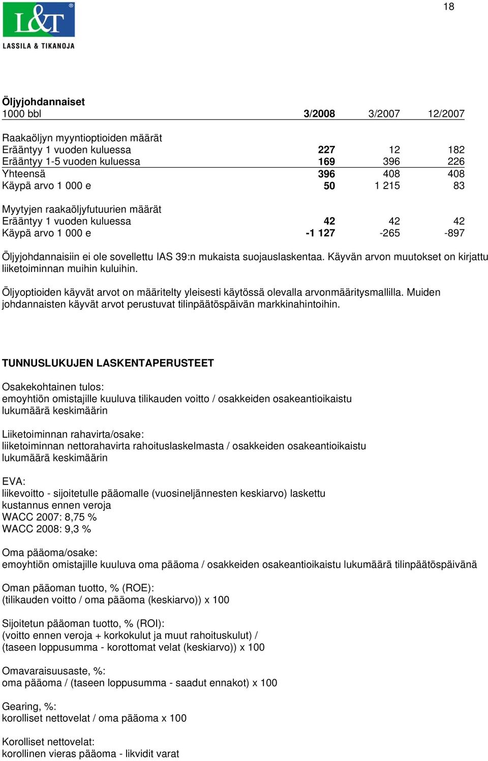 Käyvän arvon muutokset on kirjattu liiketoiminnan muihin kuluihin. Öljyoptioiden käyvät arvot on määritelty yleisesti käytössä olevalla arvonmääritysmallilla.