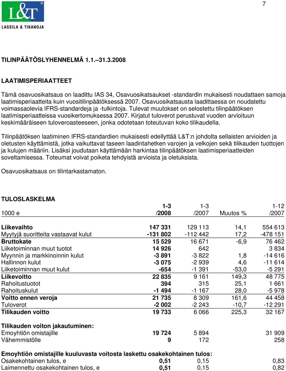 Osavuosikatsausta laadittaessa on noudatettu voimassaolevia IFRS-standardeja ja -tulkintoja. Tulevat muutokset on selostettu tilinpäätöksen laatimisperiaatteissa vuosikertomuksessa 2007.