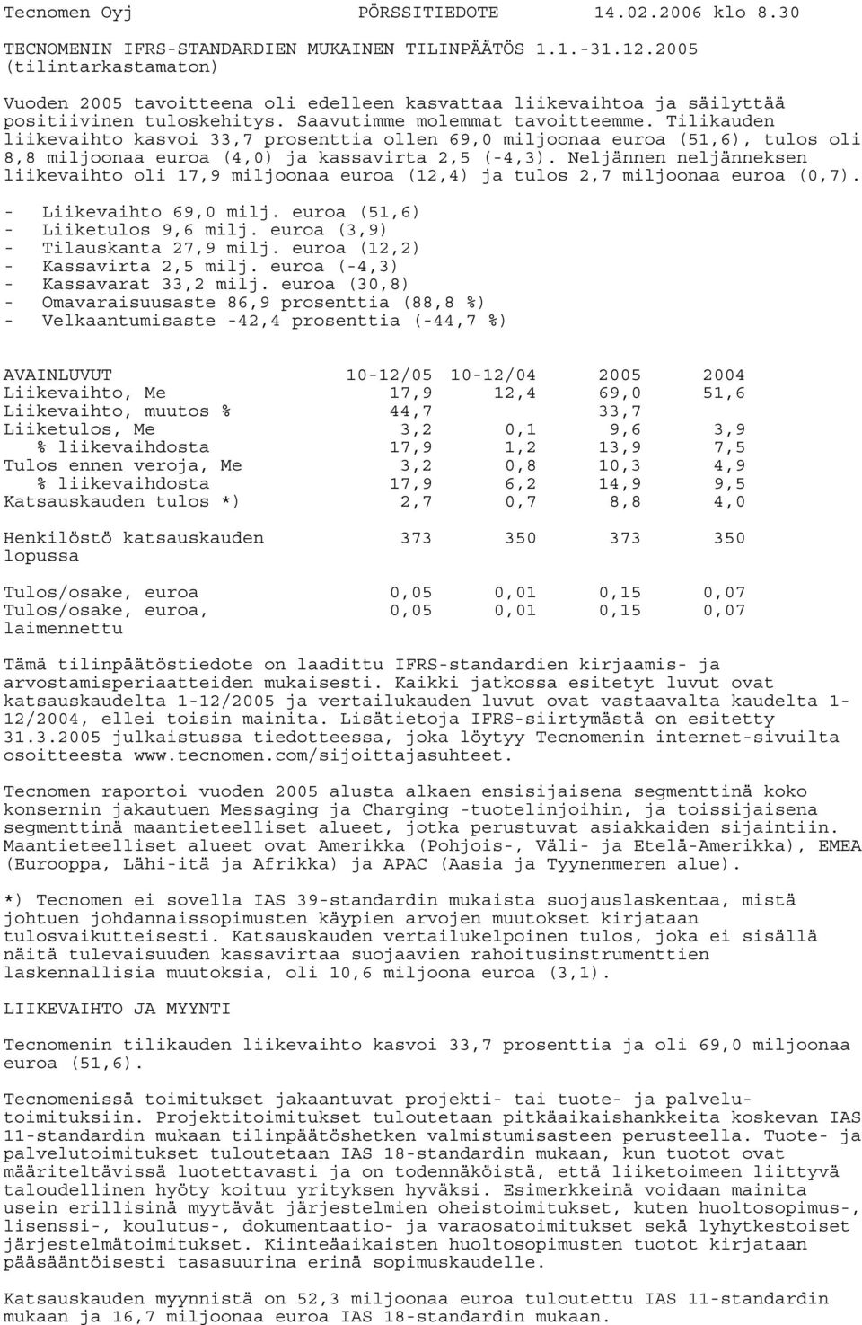 Tilikauden liikevaihto kasvoi 33,7 prosenttia ollen 69,0 miljoonaa euroa (51,6), tulos oli 8,8 miljoonaa euroa (4,0) ja kassavirta 2,5 (-4,3).