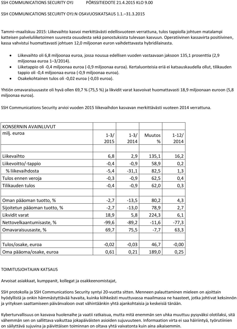 kasvuun. Operatiivinen kassavirta positiivinen, kassa vahvistui huomattavasti johtuen 12,0 miljoonan euron vaihdettavasta hybridilainasta.