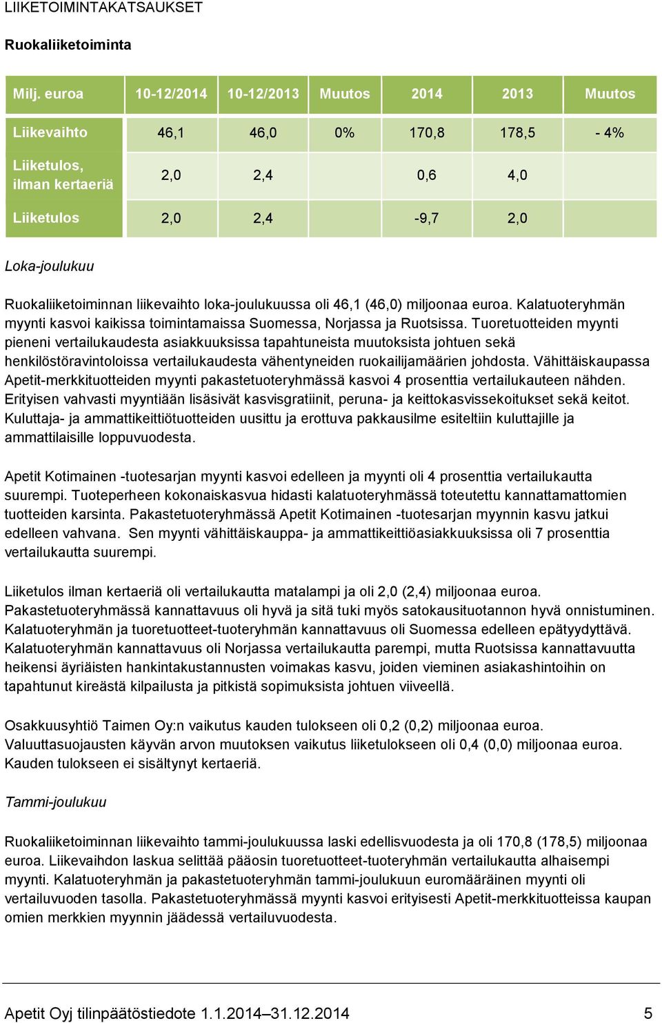 liikevaihto loka-joulukuussa oli 46,1 (46,0) miljoonaa euroa. Kalatuoteryhmän myynti kasvoi kaikissa toimintamaissa Suomessa, Norjassa ja Ruotsissa.