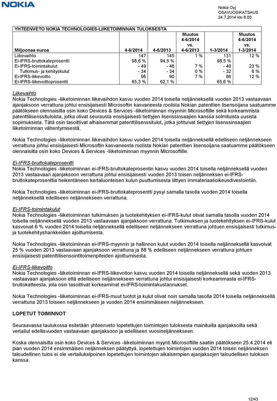 34-34 0 % - 32 6 % Ei-IFRS-liikevoitto 96 90 7 % 86 12 % Ei-IFRS-liikevoittoprosentti 65,3 % 62,1 % 65,6 % Liikevaihto Nokia Technologies -liiketoiminnan liikevaihdon kasvu vuoden 2014 toisella