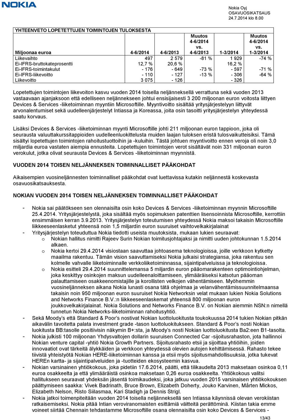 - 110-127 -13 % - 306-64 % Liikevoitto 3 075-126 - 326 Lopetettujen toimintojen liikevoiton kasvu vuoden 2014 toisella neljänneksellä verrattuna sekä vuoden 2013 vastaavaan ajanjaksoon että