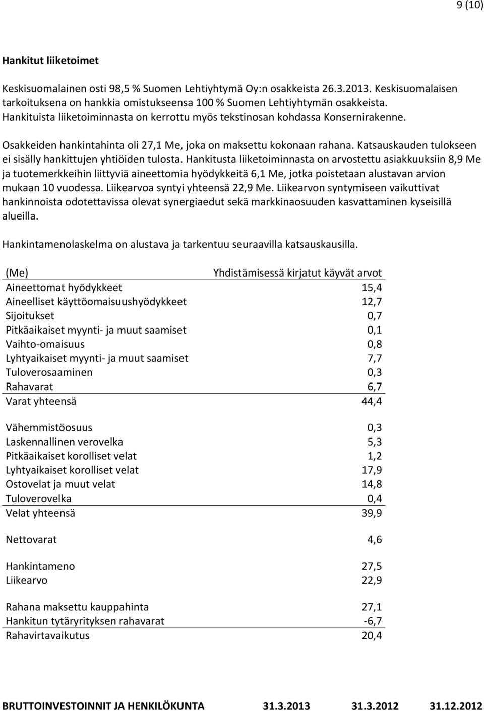 Katsauskauden tulokseen ei sisälly hankittujen yhtiöiden tulosta.