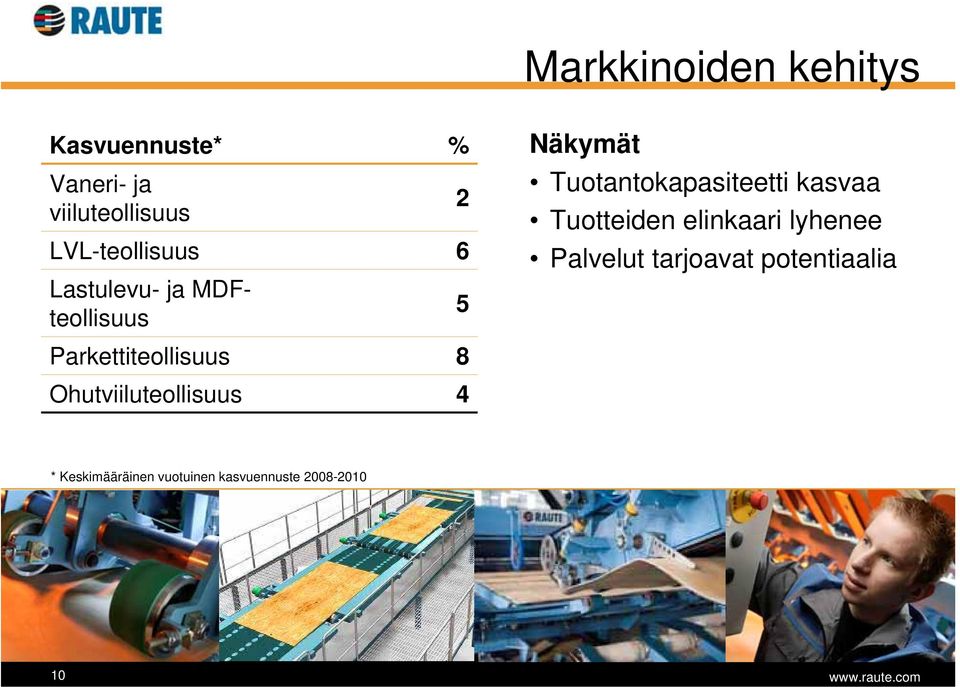 Tuotantokapasiteetti kasvaa Tuotteiden elinkaari lyhenee Palvelut tarjoavat