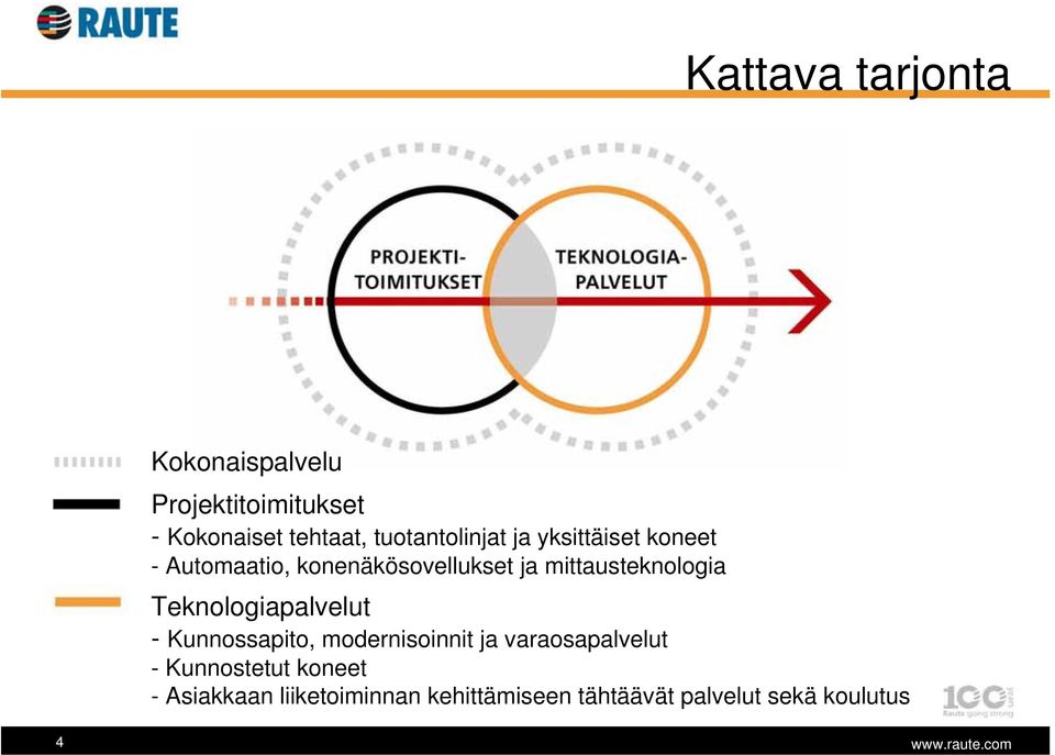 mittausteknologia Teknologiapalvelut - Kunnossapito, modernisoinnit ja