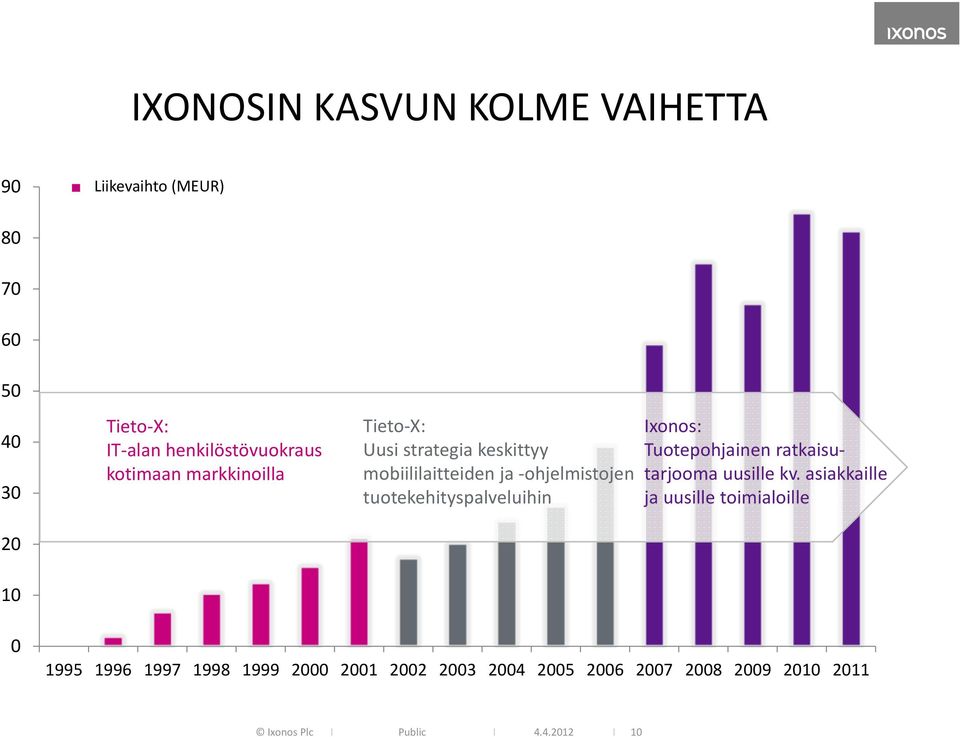 tuotekehityspalveluihin Ixonos: Tuotepohjainen ratkaisutarjooma uusille kv.
